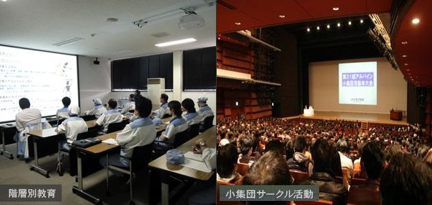 階層別教育/小集団サークル活動