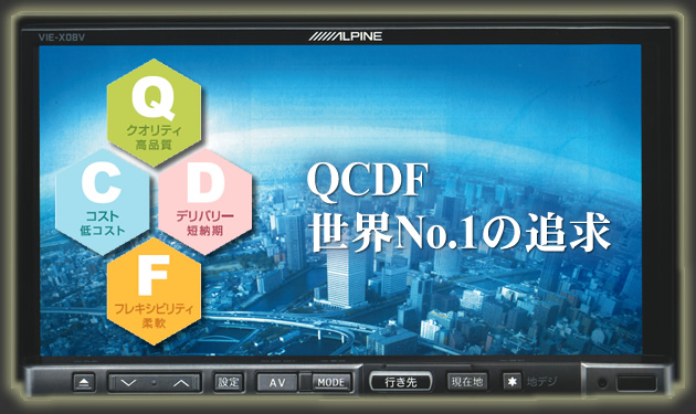 QCDF 世界No.1の追求
